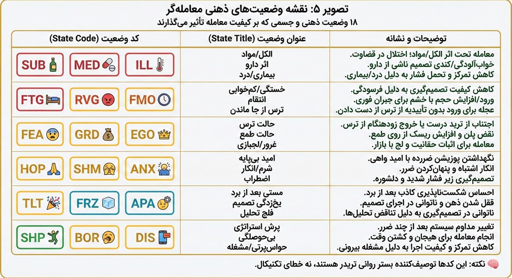 نقشه وضعیت‌های ذهنی معامله‌گر - ۱۸ وضعیت ذهنی و جسمی که بر کیفیت معامله تأثیر می‌گذارند